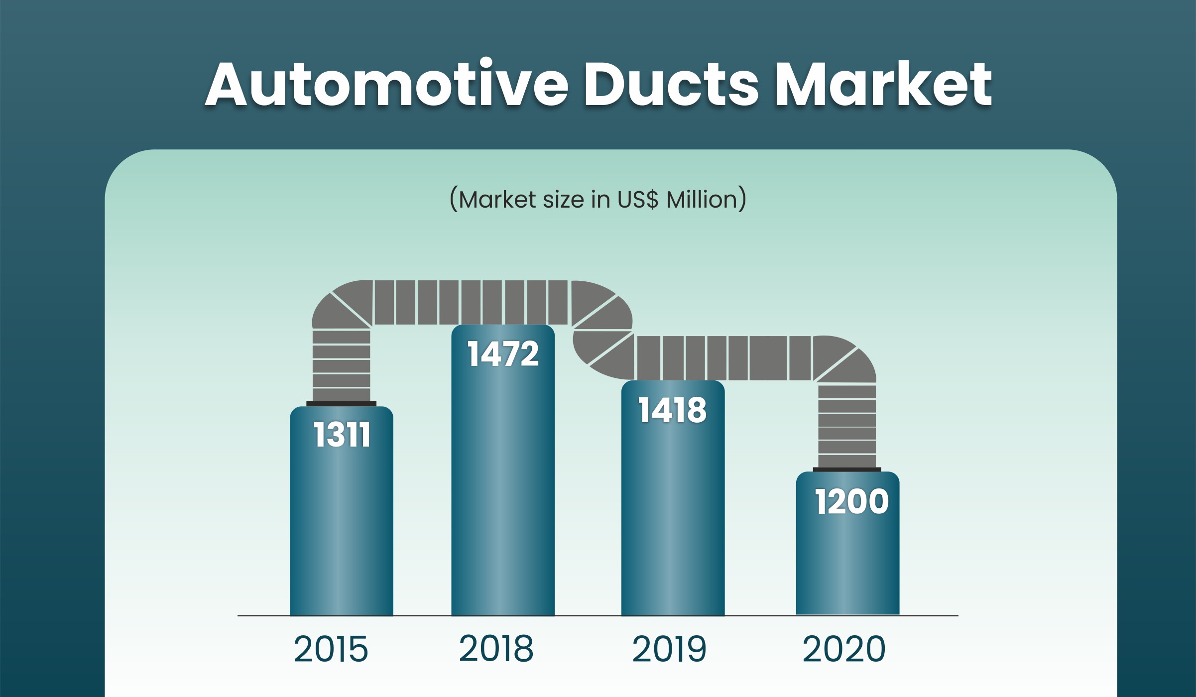 Automotive ducts market
