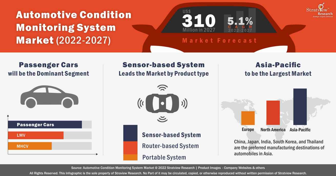 automotive-condition-monitoring-system-market