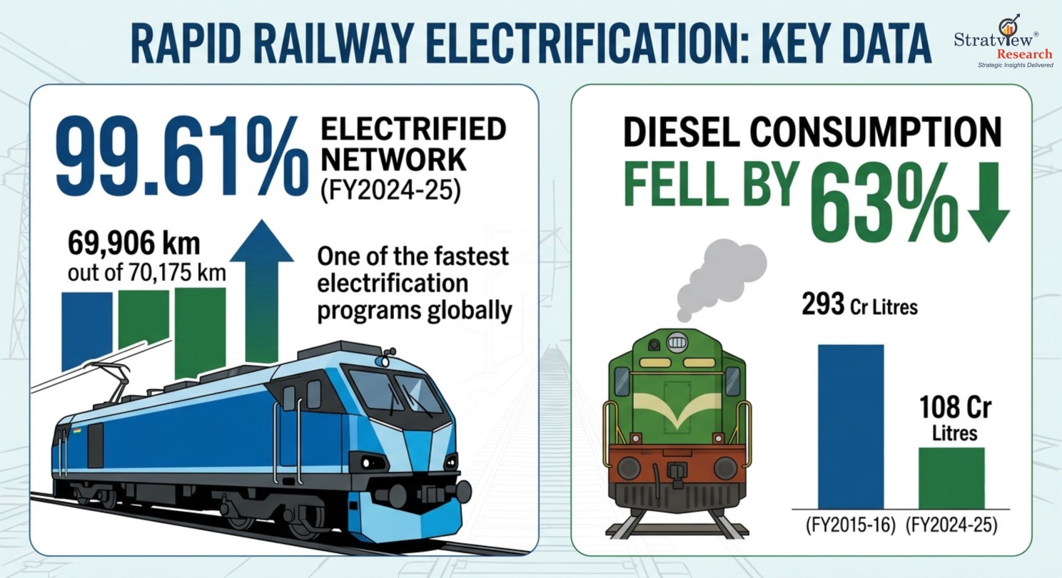 Rapid railway electrification