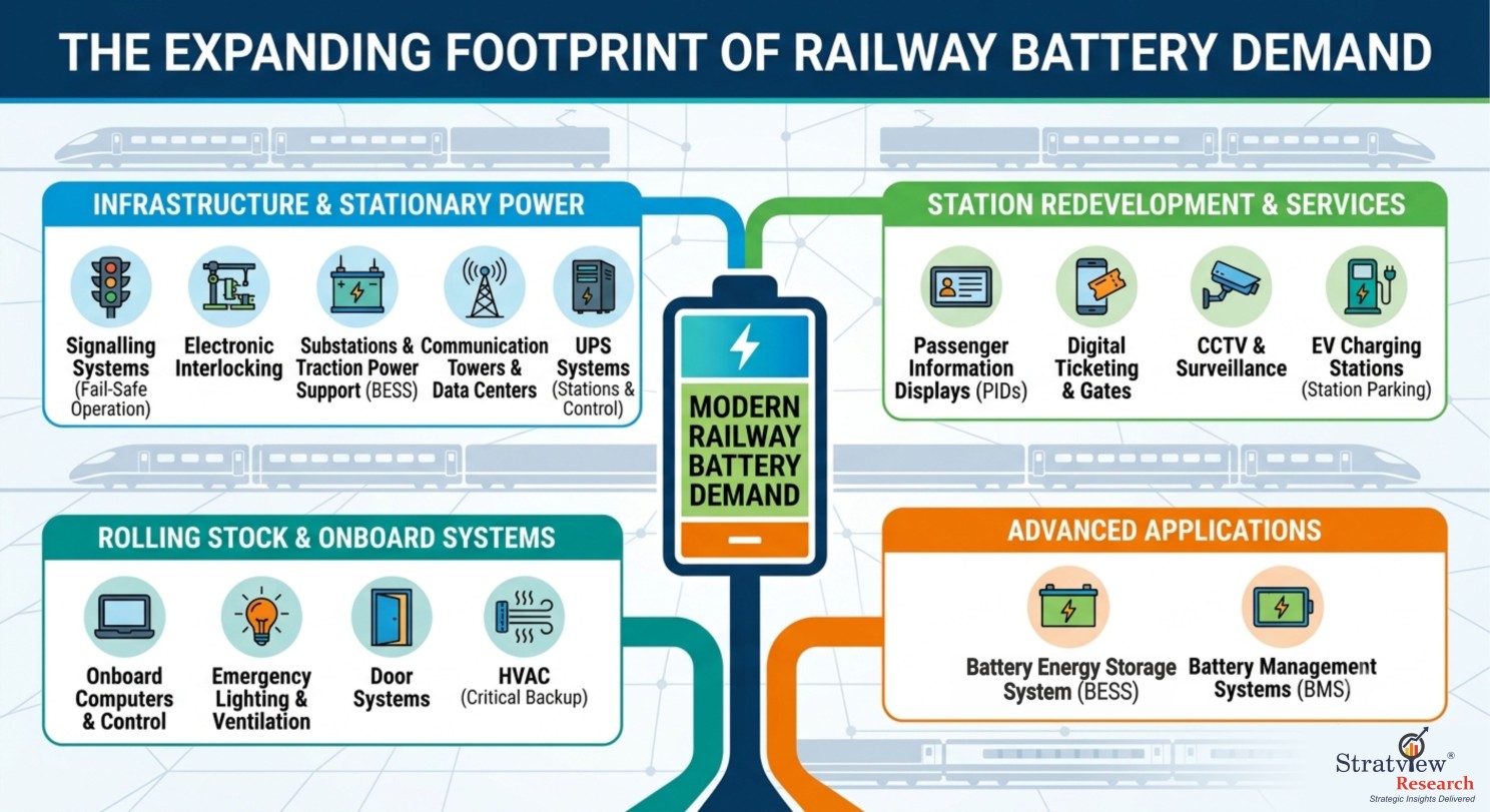 the expanding footprint of railway battery demand