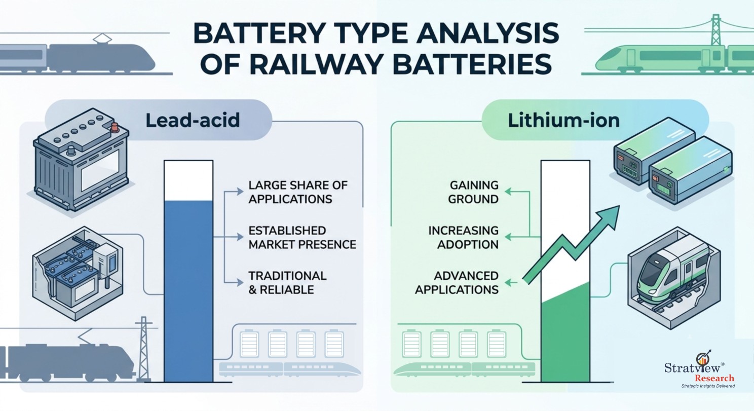 Railway Battery Type Analysis