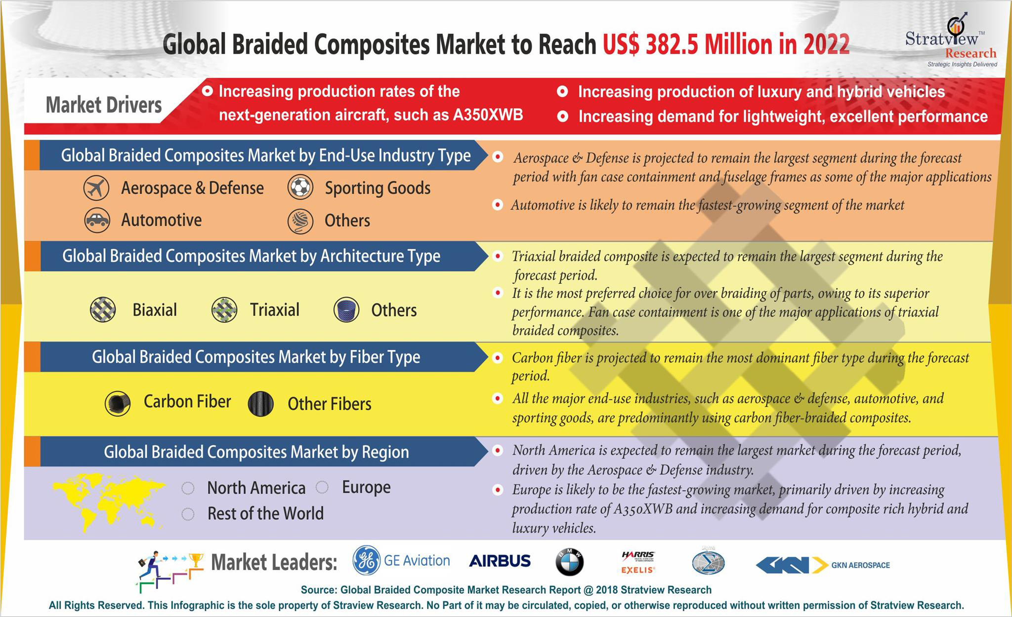 Braided Composites Market