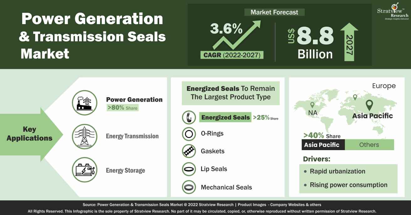 Power Generation & Transmission Seals Market Graphical Representation