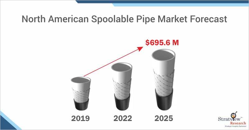 North American Spoolable Pipe Market Forecast