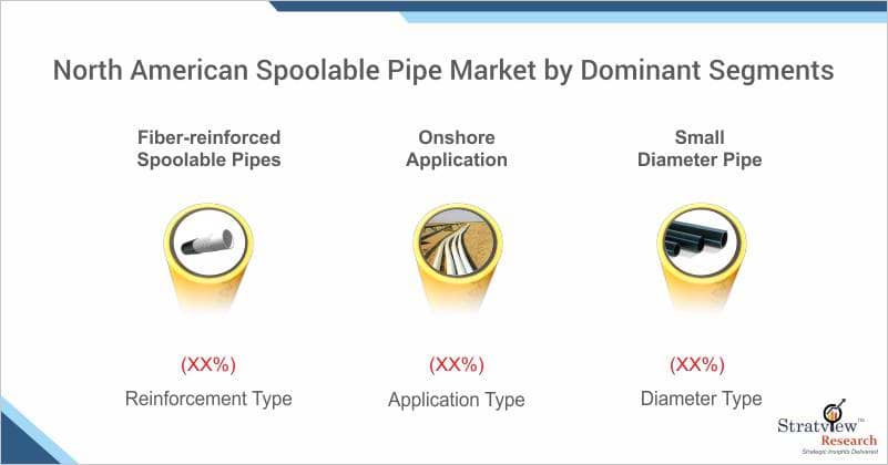 North American Spoolable Pipe Market Share