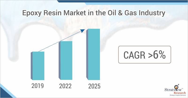 Epoxy Resin Market in Oil & Gas Industry