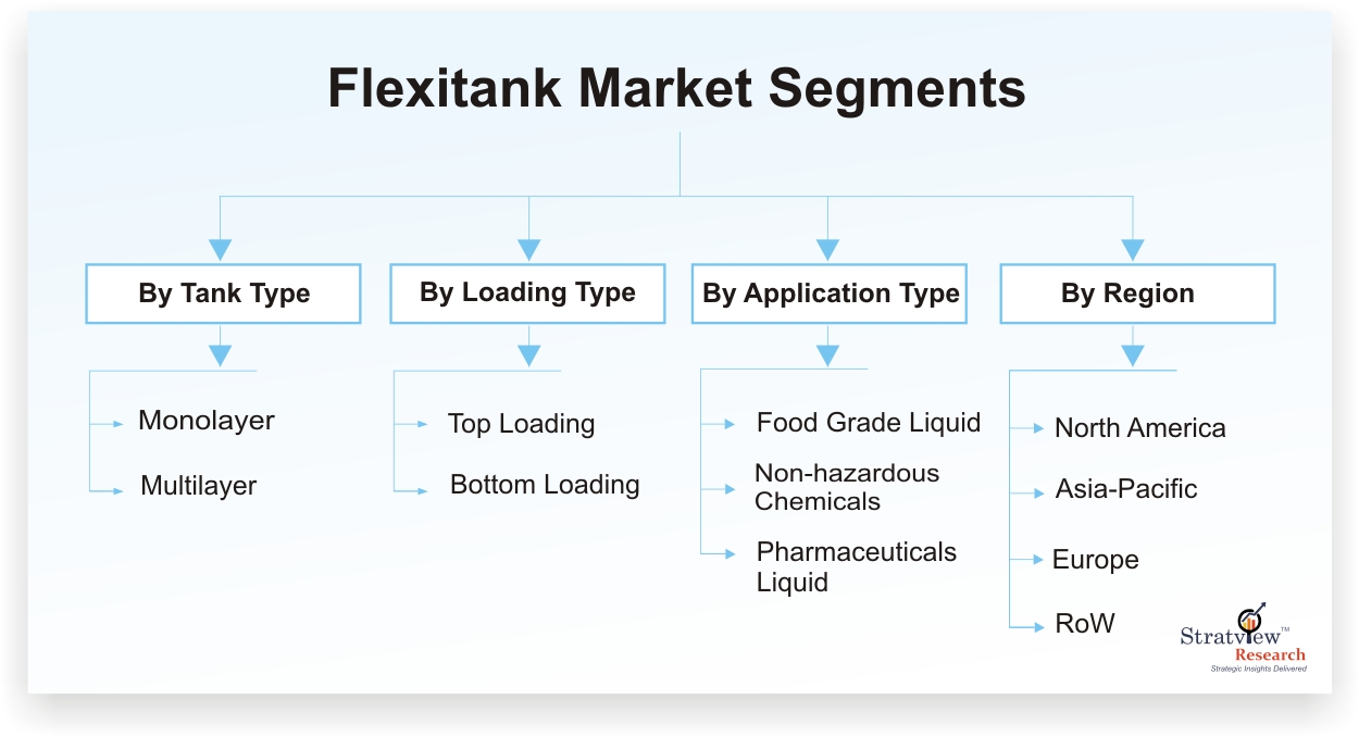 Flexitank Market Analysis