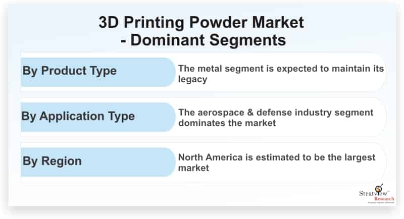 3D-Printing-Powder-Market-Dominant-Segments