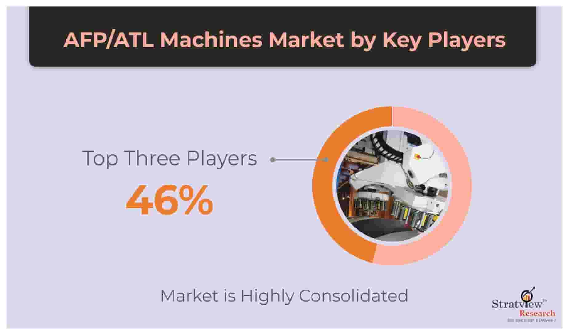 AFP/ATL-Machines-Market-Key-Players