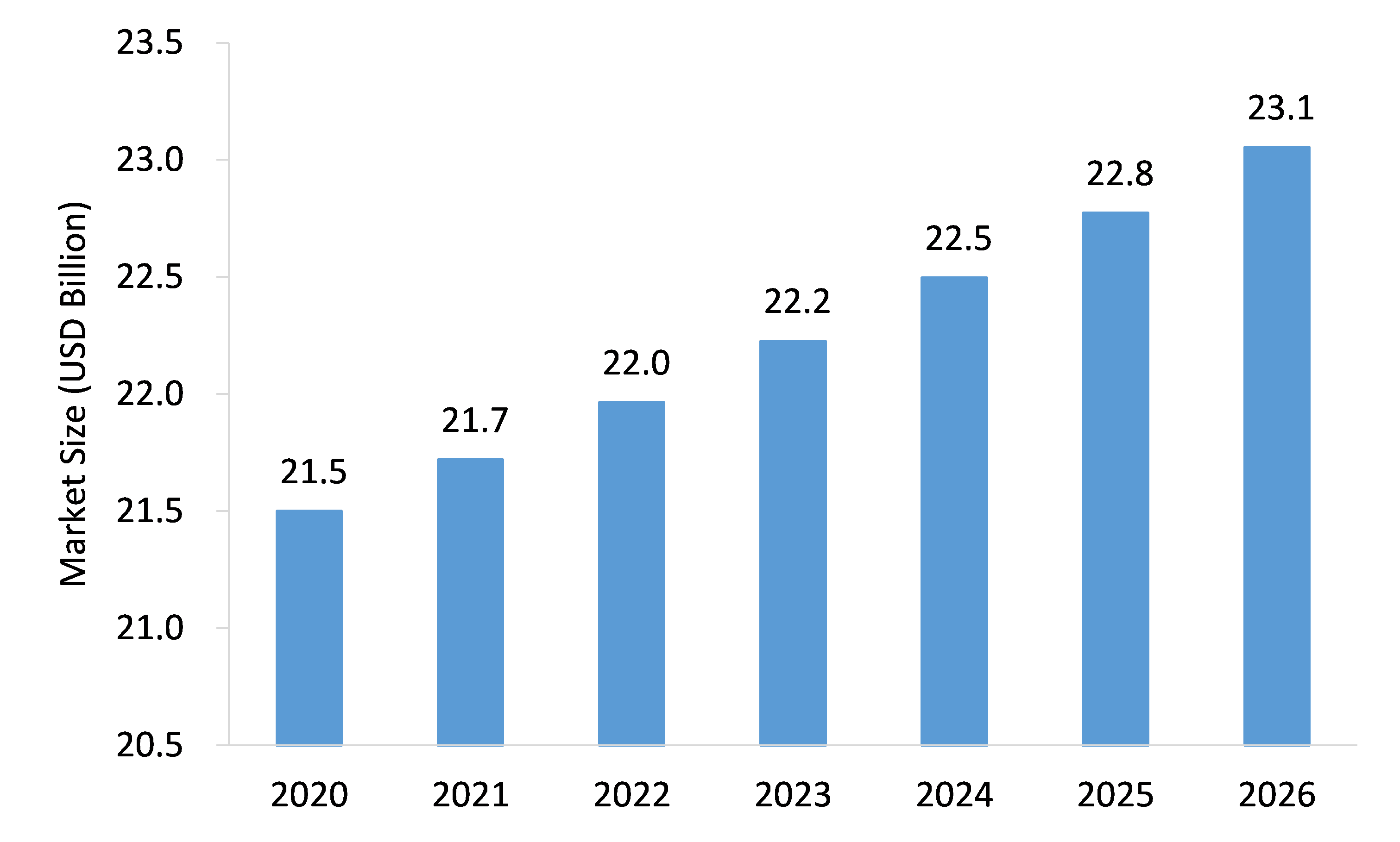 ATM-Outsourcing-Market-Forecast