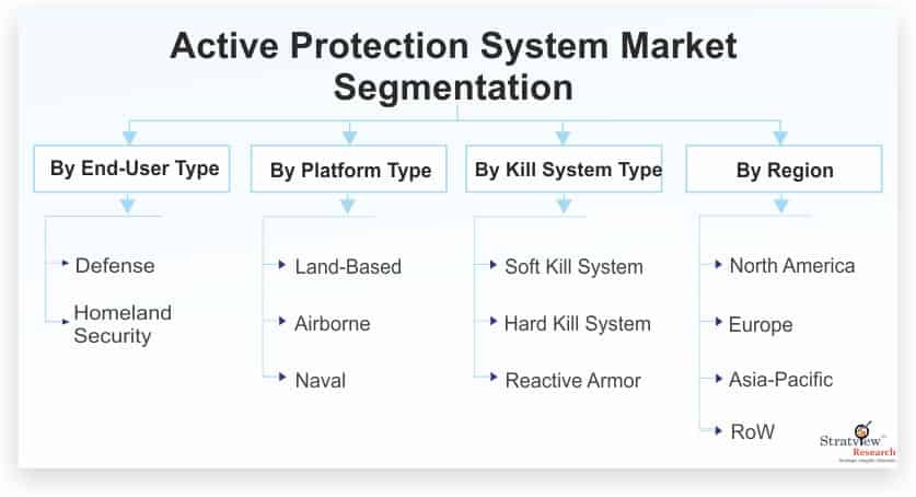 Active-Protection-System-Market-Segmentation