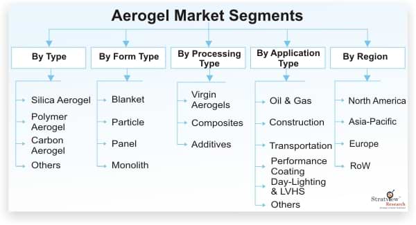 Aerogel-Market-Segmentation