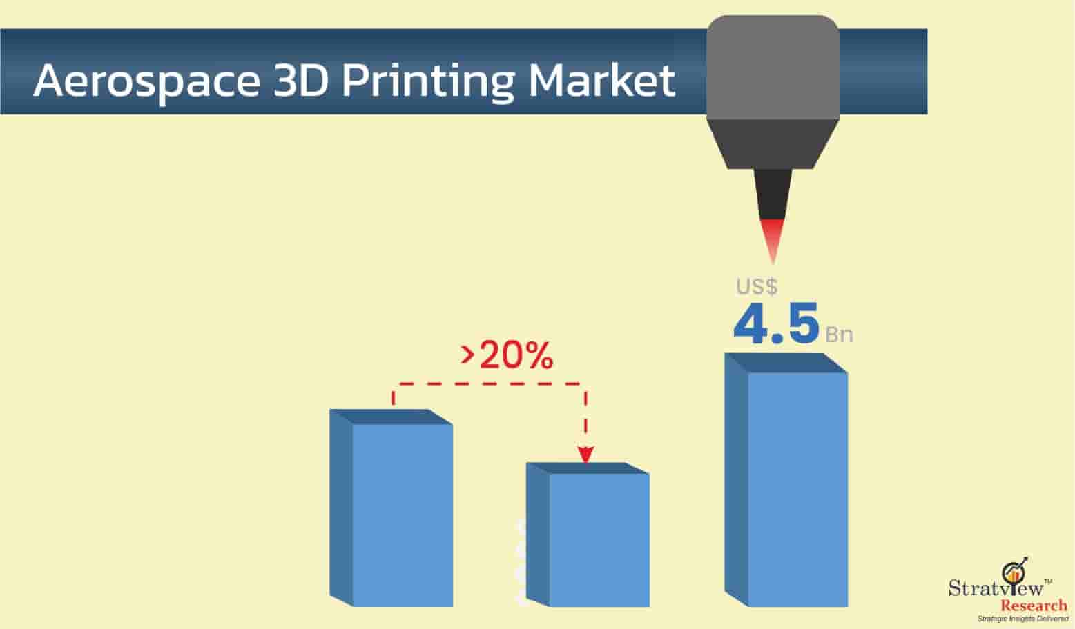 Aerospace-3D-Printing-Market-Forecast
