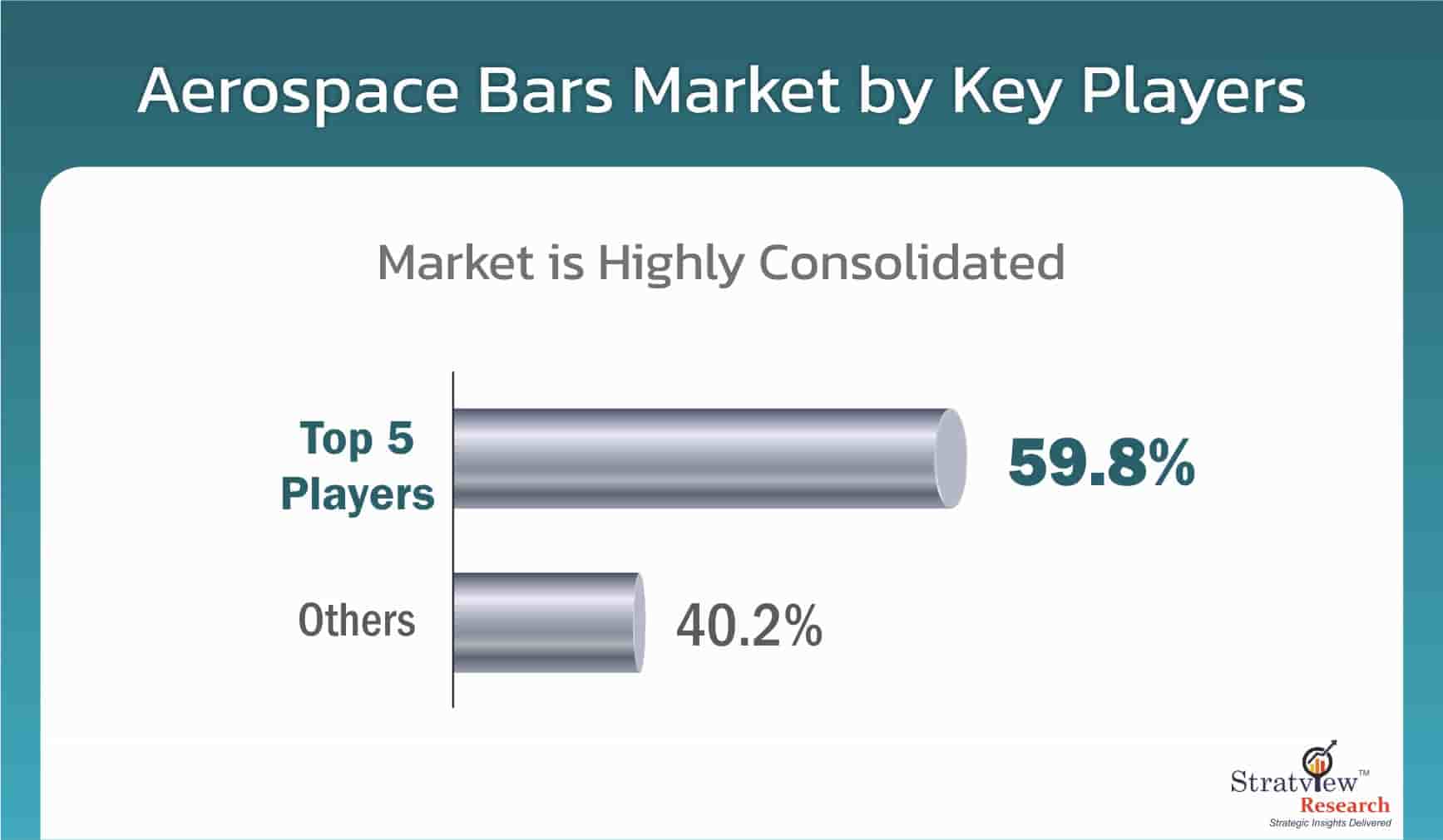 Aerospace-Bars-Market-Key-Players