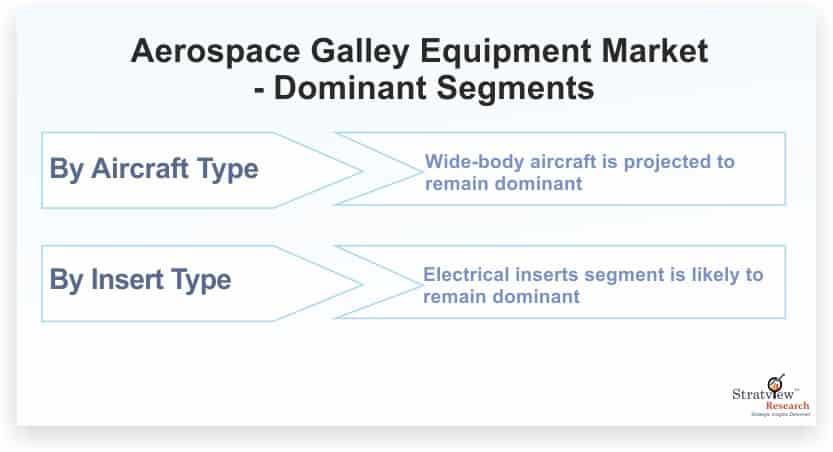 Aerospace-Galley-Equipment-Market-Dominant-Segments