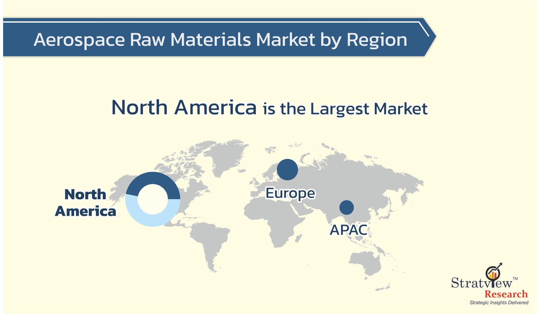 Aerospace-Raw-Materials-Market-By-Region