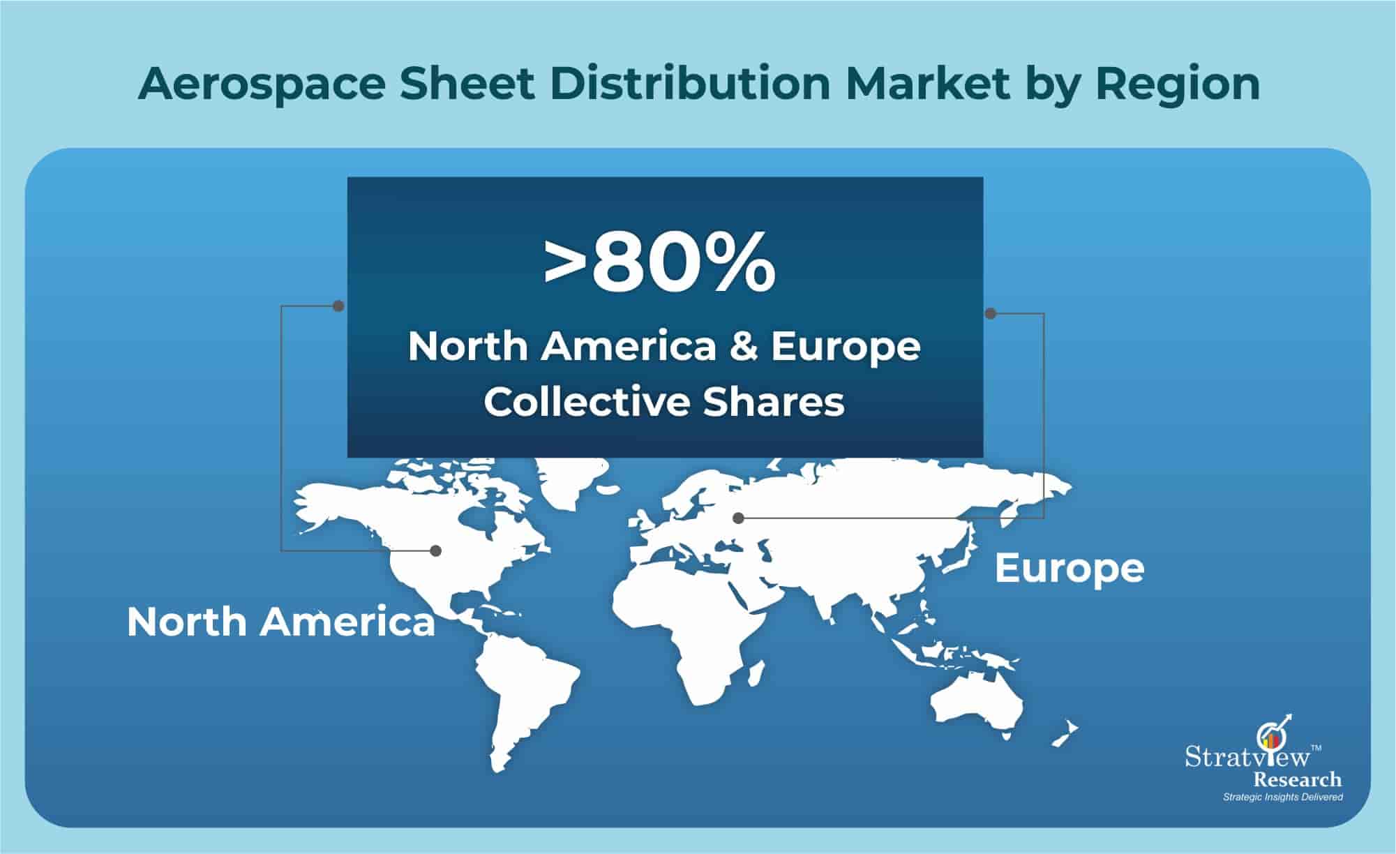 Aerospace-Sheet-Distribution-Market-Forecast
