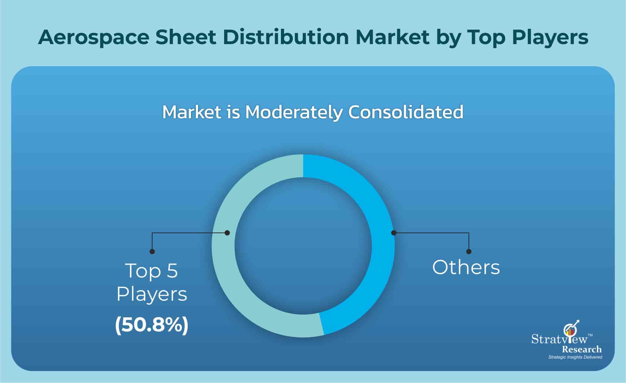 Aerospace-Sheet-Distribution-Market-Key-Players