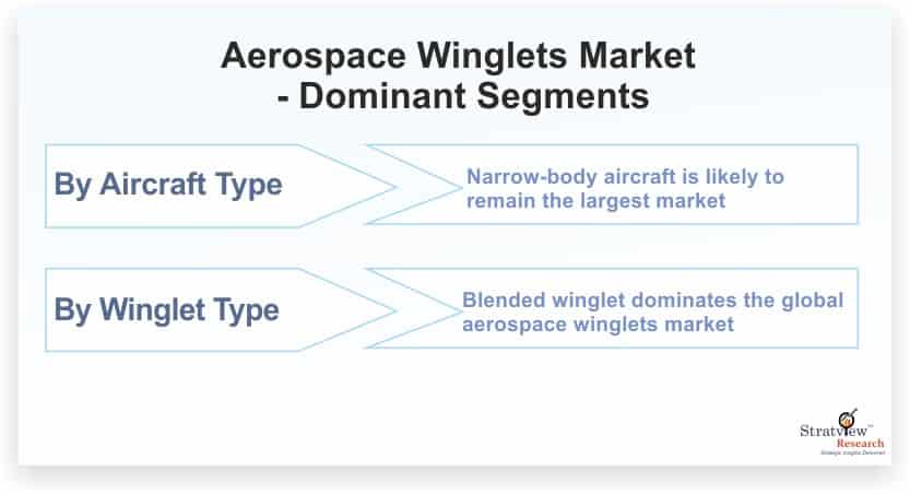 Aerospace-Winglets-Market-Dominant-Segments
