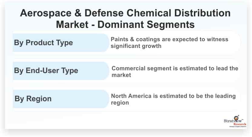 Aerospace-&-Defense-Chemical-Distribution-Market-Dominant-Segments