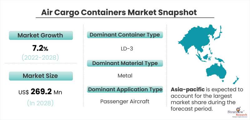 Air-Cargo-Containers-Market-Snapshot