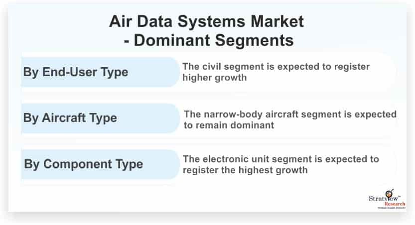 Air-Data-Systems-Market-Dominant-Segments