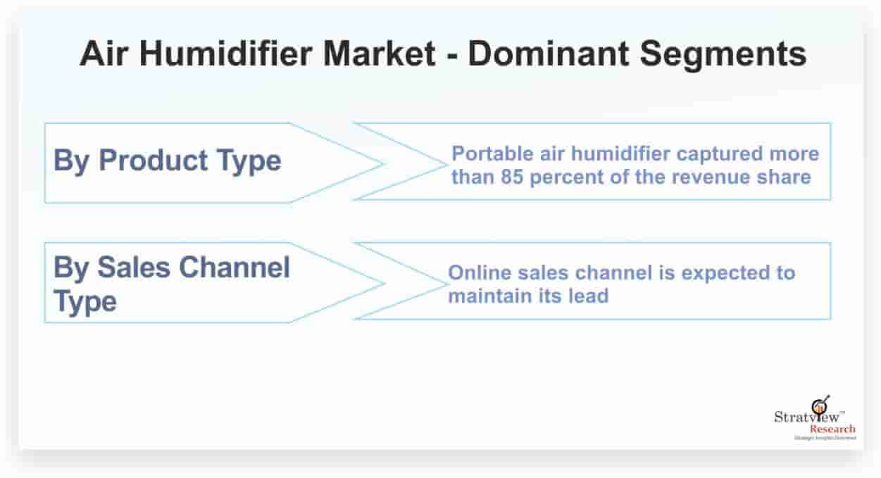 Air-Humidifier-Market-Dominant-Segment