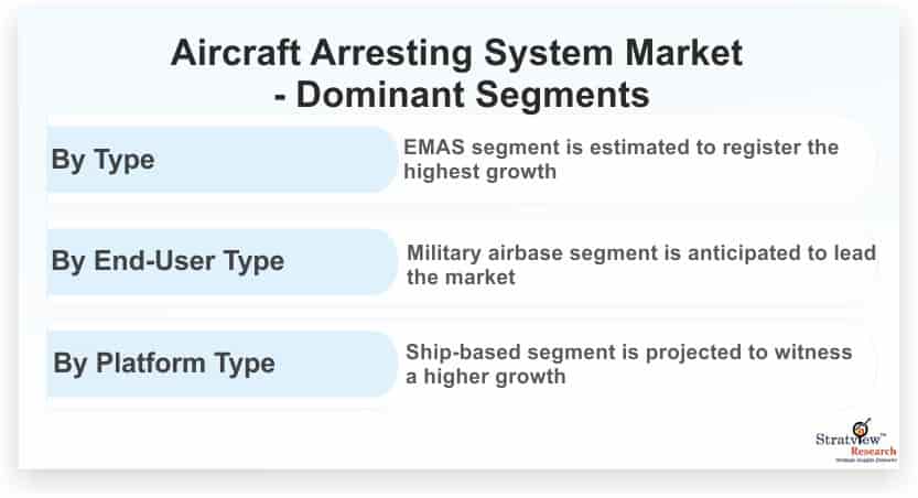 Aircraft-Arresting-System-Market-Dominant-Segments