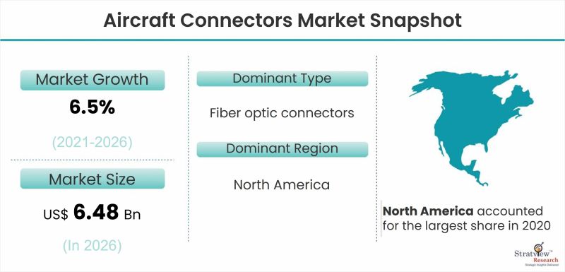 Aircraft-Connectors-Market-Snapshot
