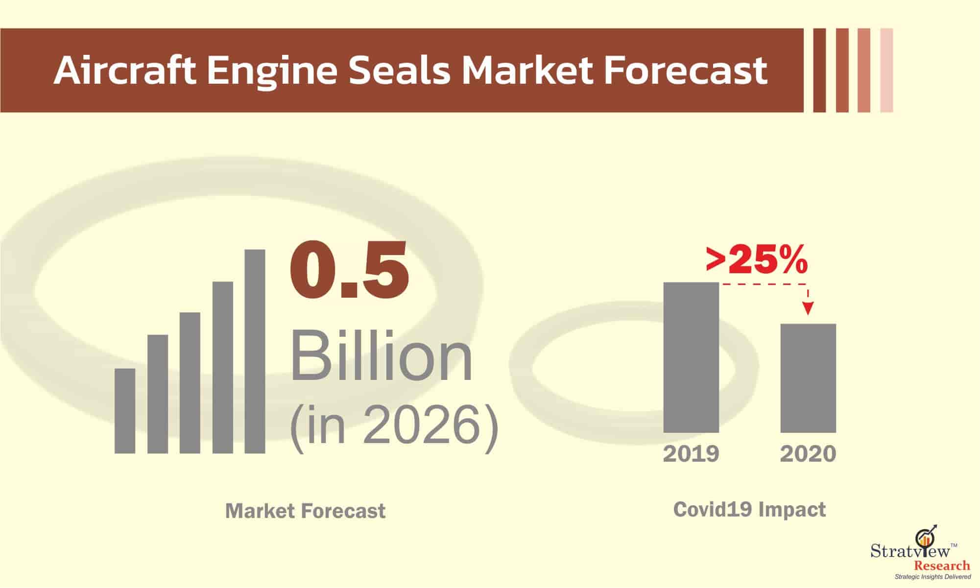 Aircraft-Engine-Seals-Market-Forecast