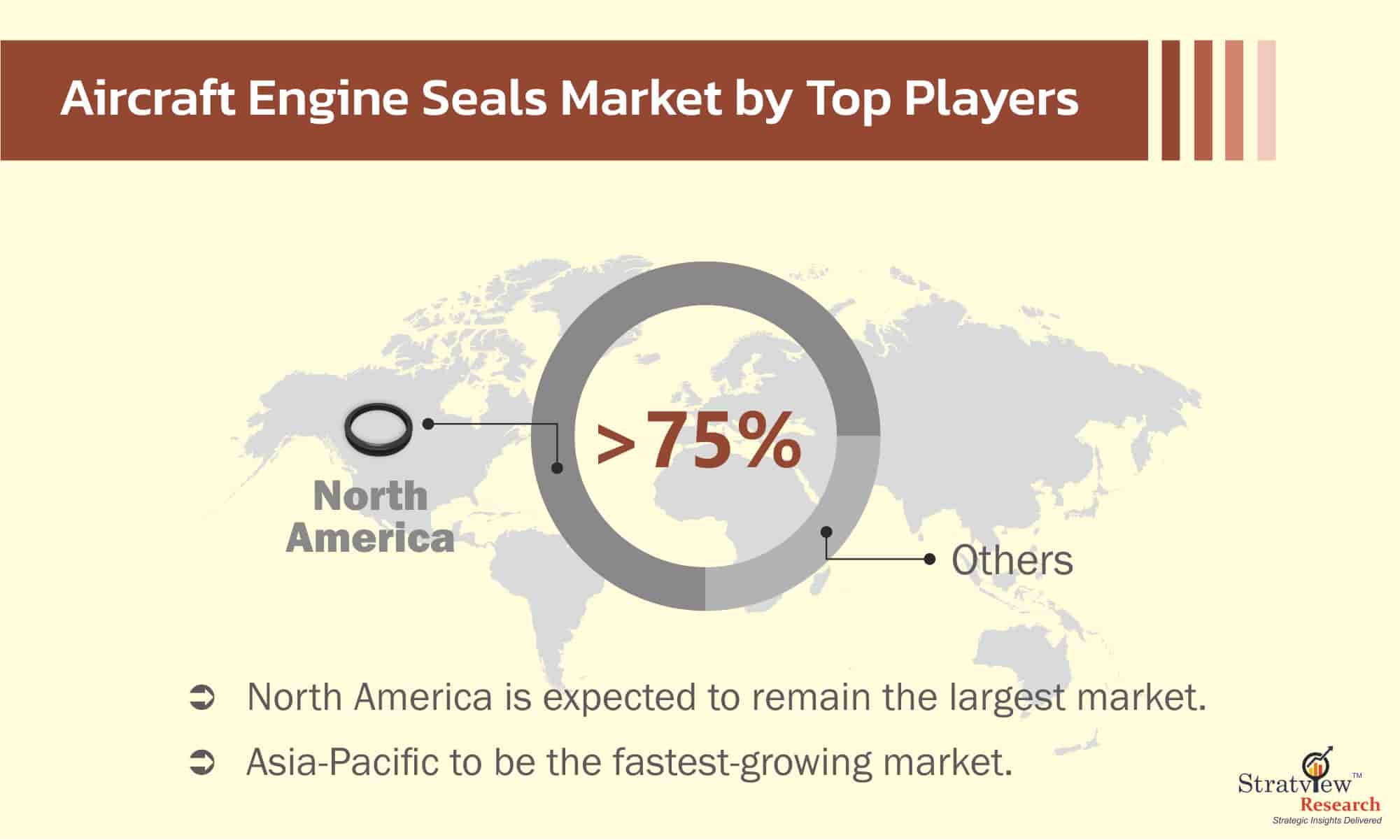 Aircraft-Engine-Seals-Market-Key-Players