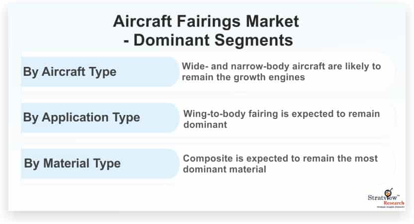 Aircraft-Fairings-Market-Dominant-Segments