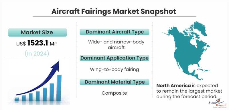 Aircraft-Fairings-Market-Snapshot