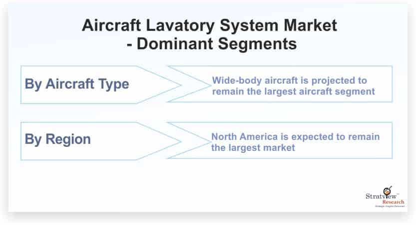 Aircraft-Lavatory-System-Market-Dominant-Segments