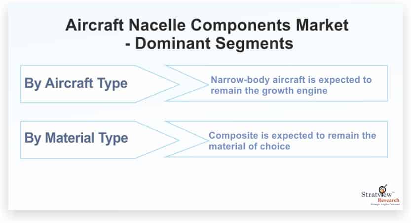 Aircraft-Nacelle-Components-Market-Dominant-Segments