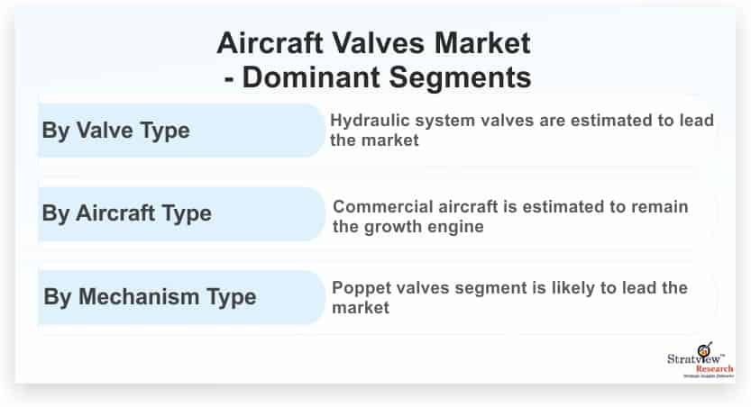 Aircraft-Valves-Market-Dominant-Segments
