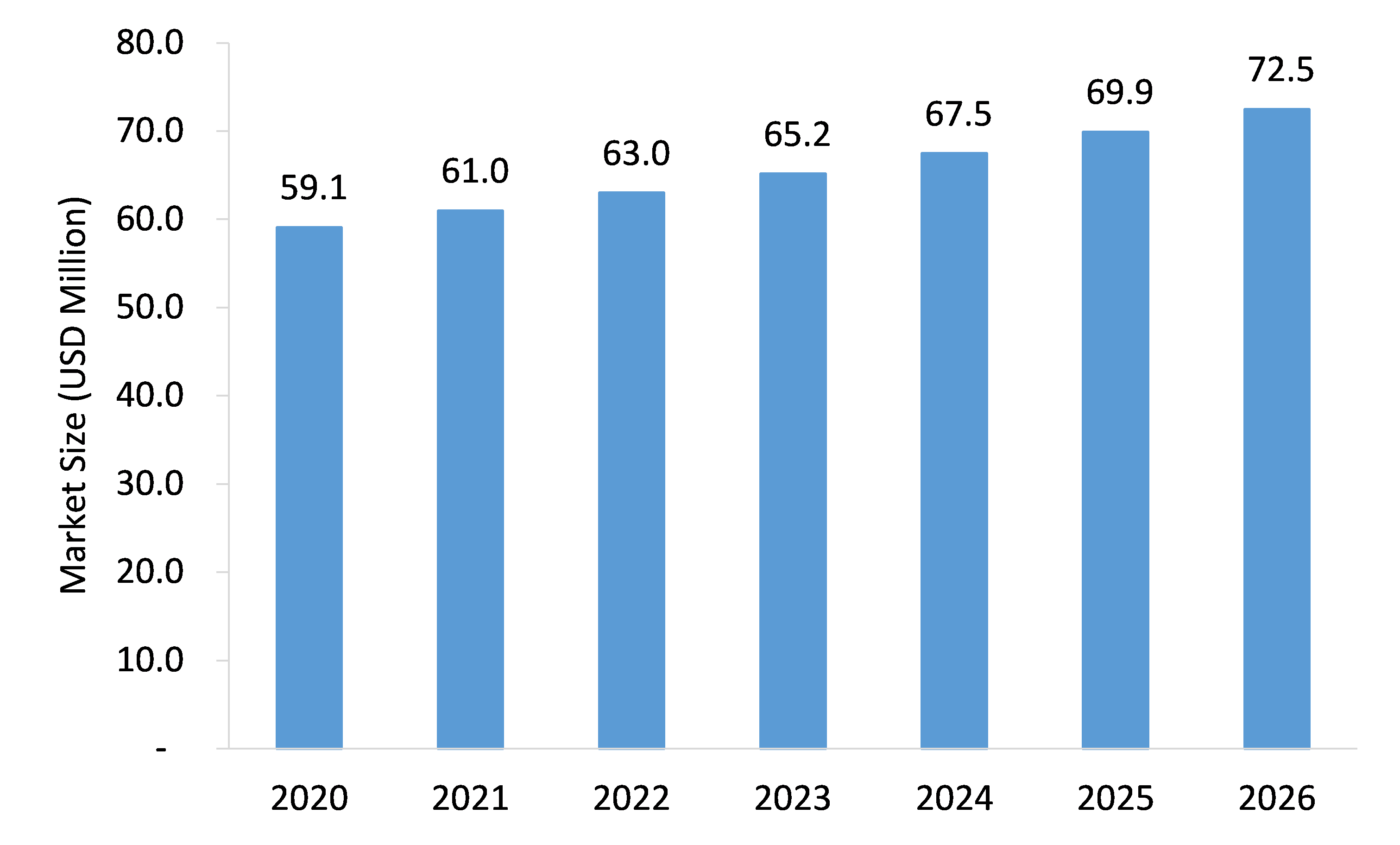 Aircraft-Wheels-Market-Forecast