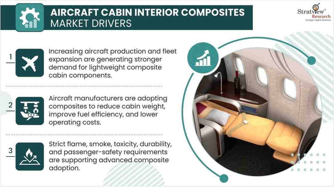 Aircraft-Cabin-Interior-Composites-Market-Drivers