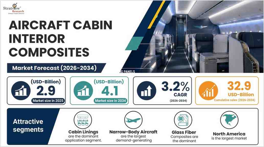 Aircraft-Cabin-Interior-Composites-Market-Size-And-Opportunities