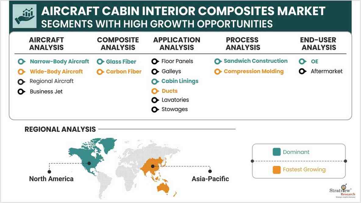 Aircraft-Cabin-Interior-Composites-Market-Segment-Analysis-By-End-User-Type