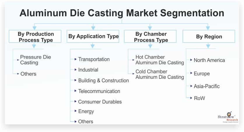 Aluminum-Die-Casting-Market-Segmentation