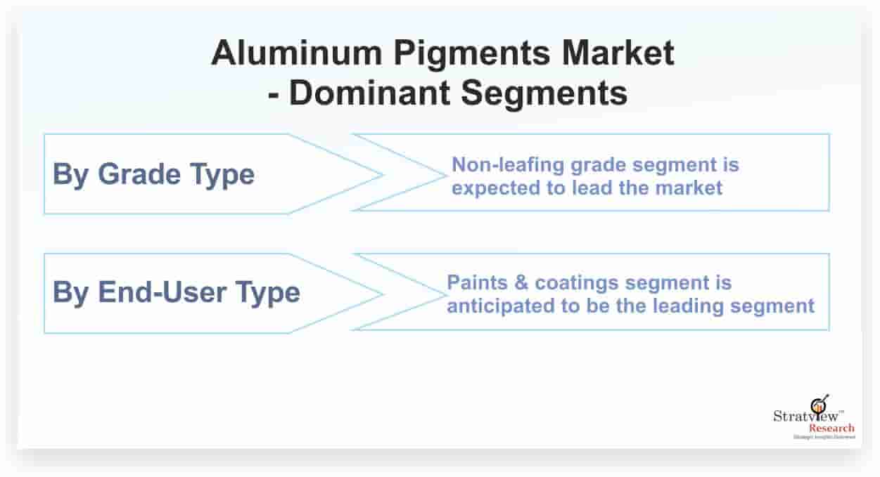 Aluminum-Pigments-Market-Dominant-Segments