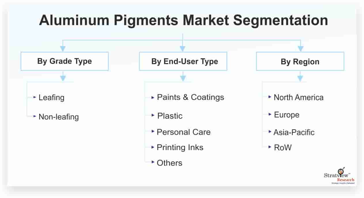 Aluminum-Pigments-Market-Segmentation