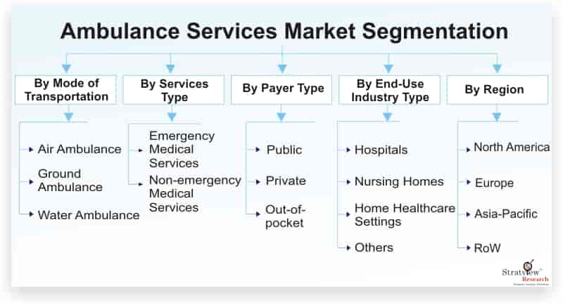 Ambulance-Services-Market-Segmentation