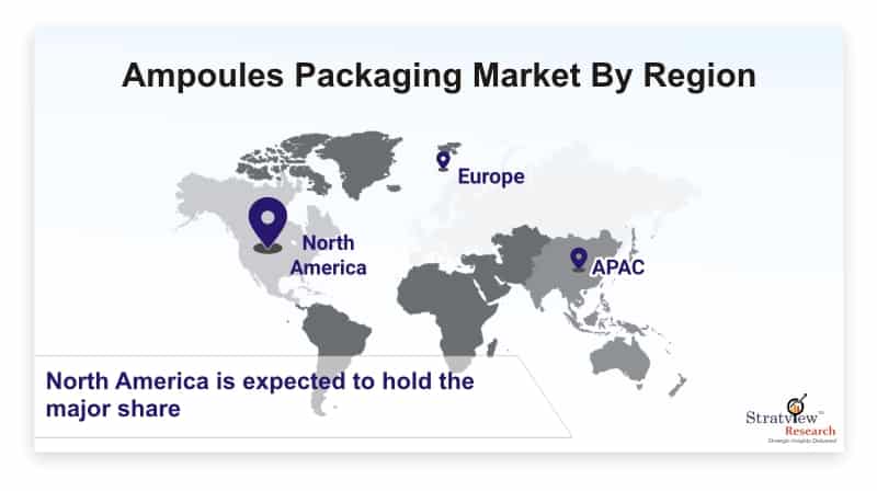 Ampoules-Packaging-Market-By-Region