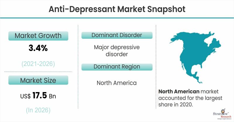 Anti-Depressant-Market-Snapshot
