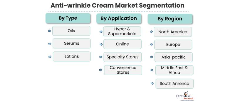 Anti-wrinkle-Cream-Market-Segmentation