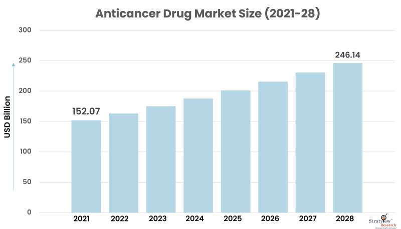 Anticancer-Drug-Market-Size