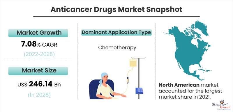 Anticancer-Drug-Market-Snapshot