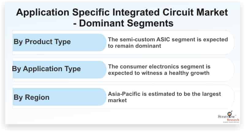 Application-Specific-Integrated-Circuit-(ASIC)-Market-Dominant-Segments